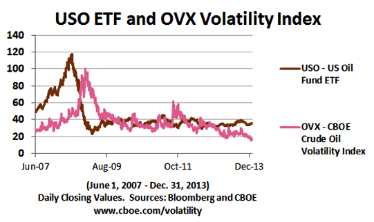 indices de volatilidad petroleo