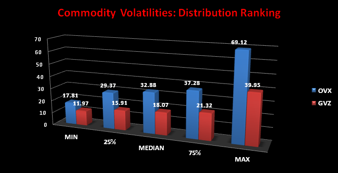 distribución volatilidad materias primas