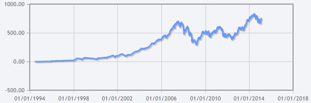 Bestinver Bolsa