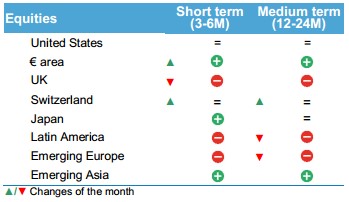 AXA: renta variable