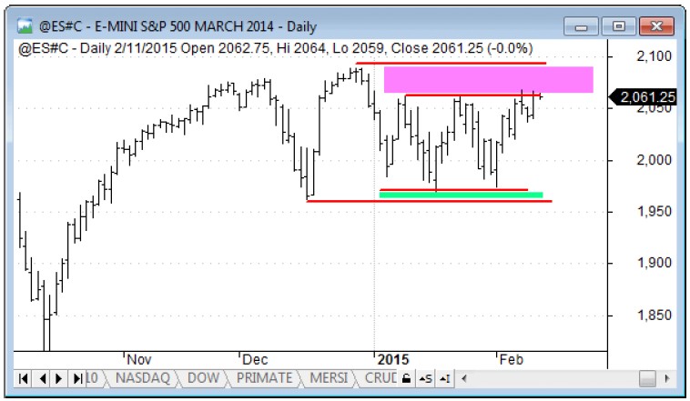 divergencia sp