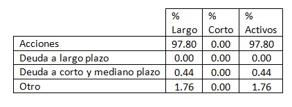 Los 5 fondos que mejor rentabilidad han obtenido desde el comienzo del año
