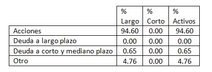 Los 5 fondos que mejor rentabilidad han obtenido desde el comienzo del año