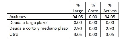 Los 5 fondos que mejor rentabilidad han obtenido desde el comienzo del año