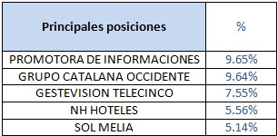 Principales posiciones Okavango Delta I FI