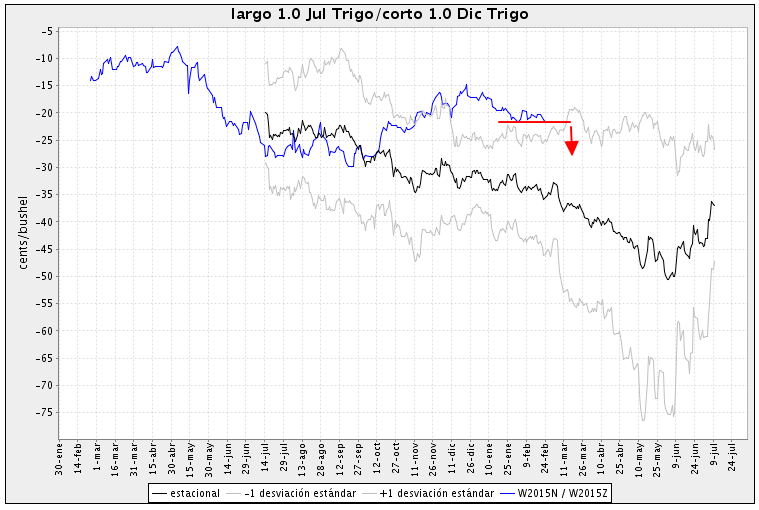 Apuntes bolsa forex