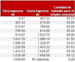 Tabla subsidio semanal ISR 2015