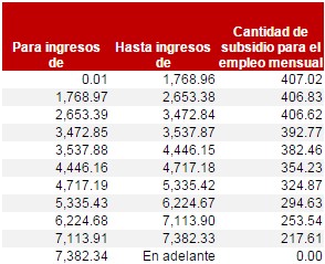 Tabla subsidio mensual ISR 2015