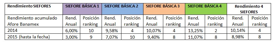 Afore Sura