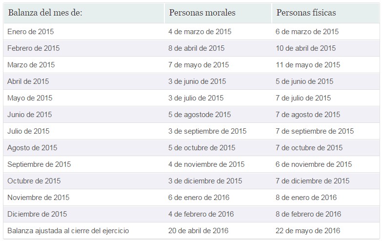 Forex fms