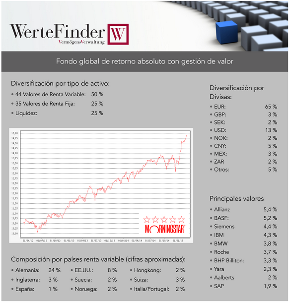 WerteFinder: Informe de mercado - Febrero de 2015