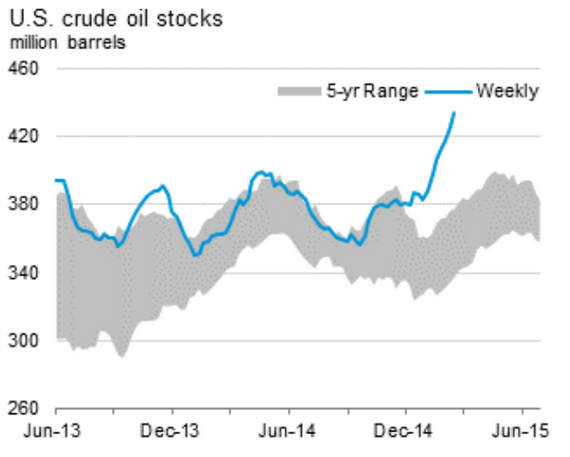 WerteFinder: Acciones de petróleo EEUU