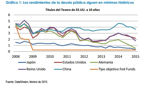 Rendimientos deuda pública