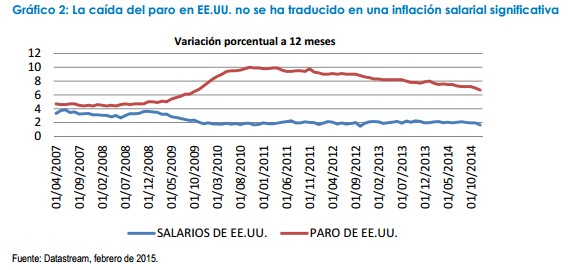 Paro EEUU