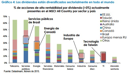 Dividendos diversificados sectorialmente