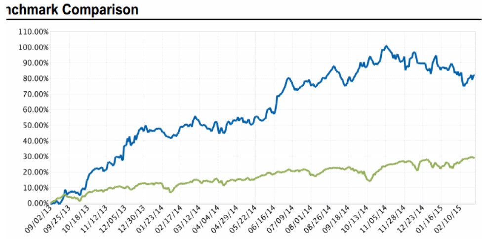 drawdown
