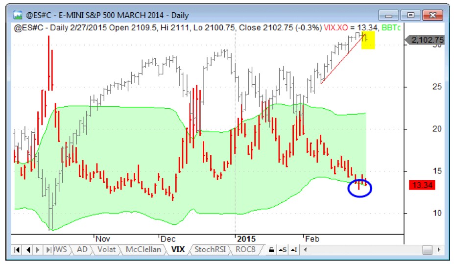 vix