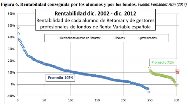Rentabilidad conseguida por los alumnos y por los fondos