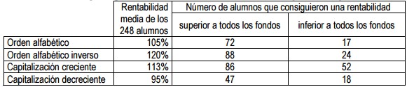 Rentabilidad de los alumnos