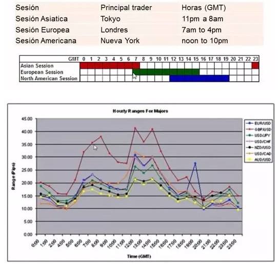 Horario sesiones forex