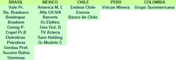 Empresas Latibex