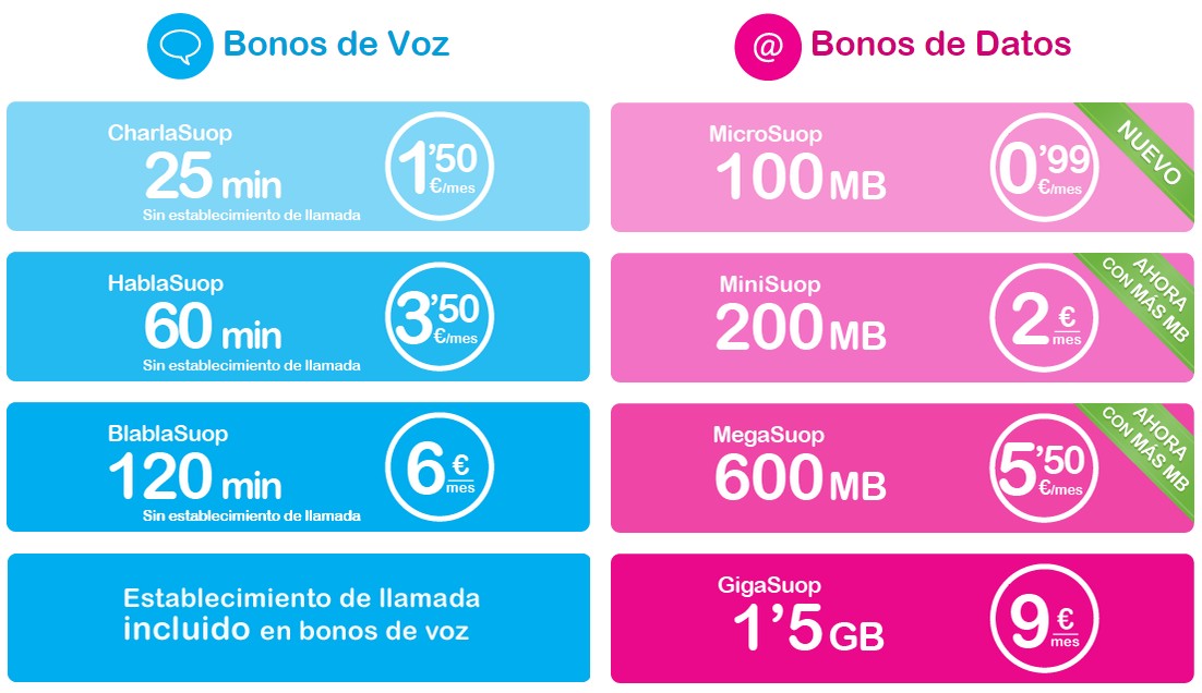 Bonos SUOP tarifas prepago marzo 2015