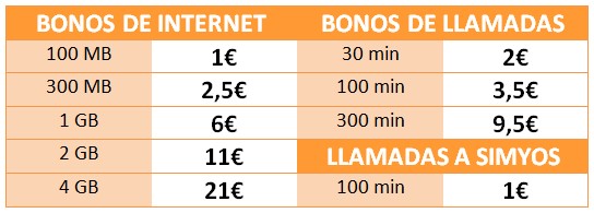 Bonos Simyo tarifas prepago marzo 2015: simyo