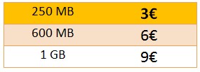 Bonos Jazztel marzo 2015 prepago