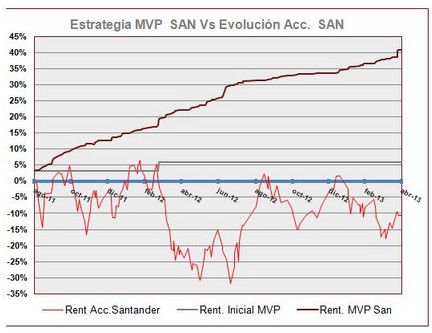 MVP Q-Renta