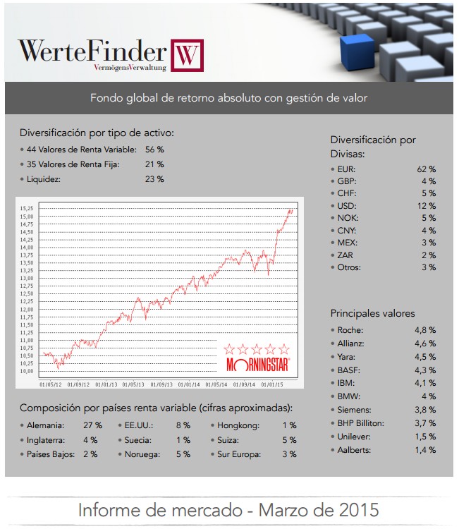 WerteFinder informe Marzo