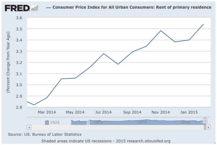 Consumer price index