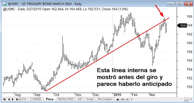 gráfico 1