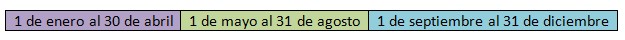 Periodos estado de cuenta Afore Sura