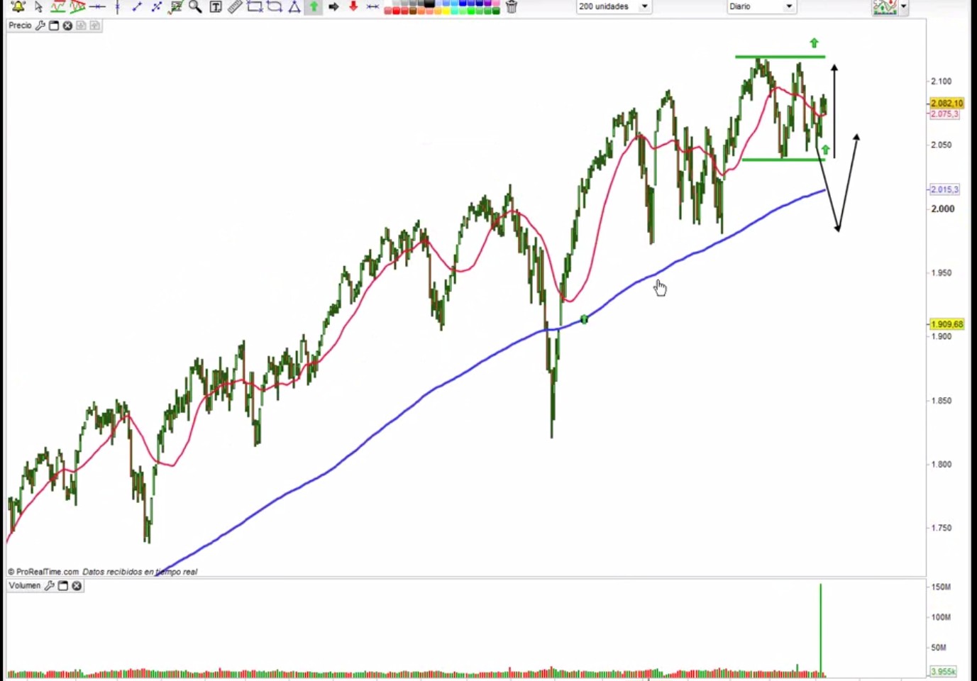 Sp 500