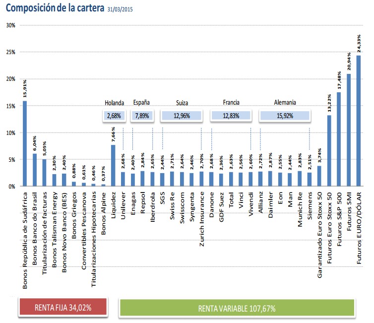 Cartera Global Allocation