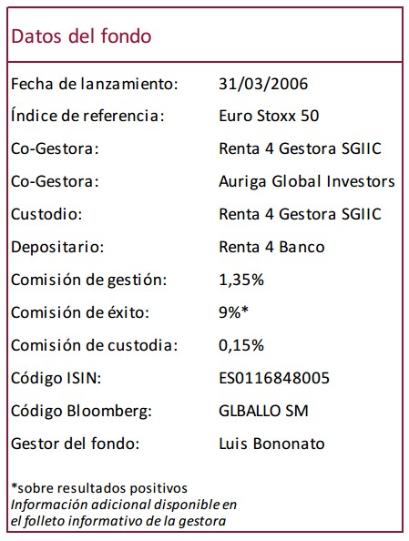 Datos Global Allocation