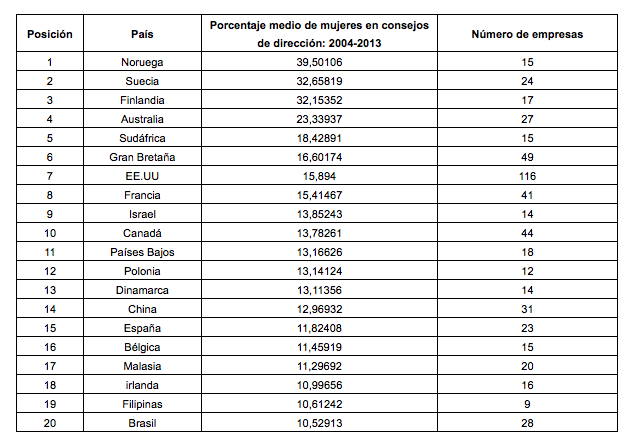 mujeres directivas