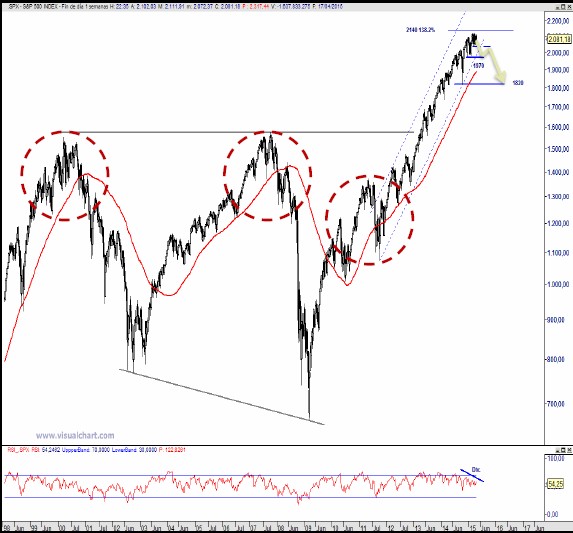 S&P 500