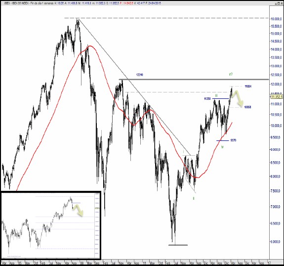 Ibex 35
