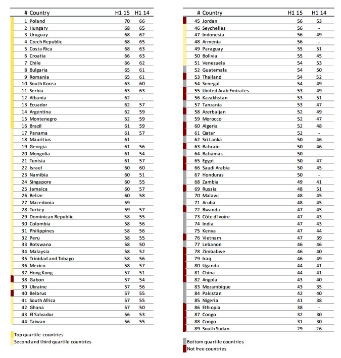 ranking sostenibilidad