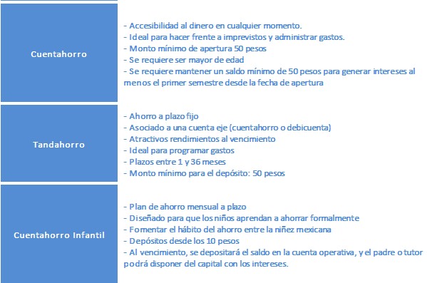 Cuentas de ahorro Bansefi