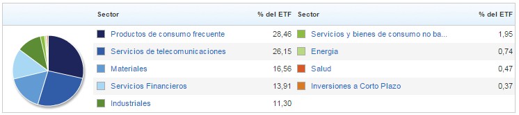 ETF: IPC CompMx Total Return TRAC (ICMTRAC)