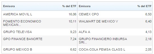 Emisoras ICMTRAC