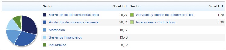 ETF: IPC LargeCap Total Return TRAC (ILCTRAC)