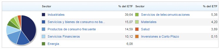 ETF: IPC MidCap Total Return TRAC (IMCTRAC)