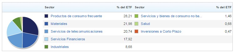 ETF: INMEX TRAC (IMXTRAC)