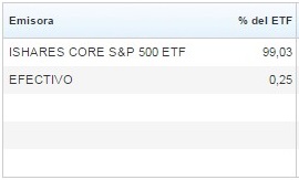 Emisoras ETF IVVPESO