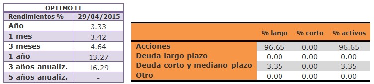 Fondo de Inversión OPTIMO FF