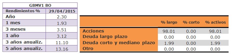 Fondo de Inversión GBMV1 BO