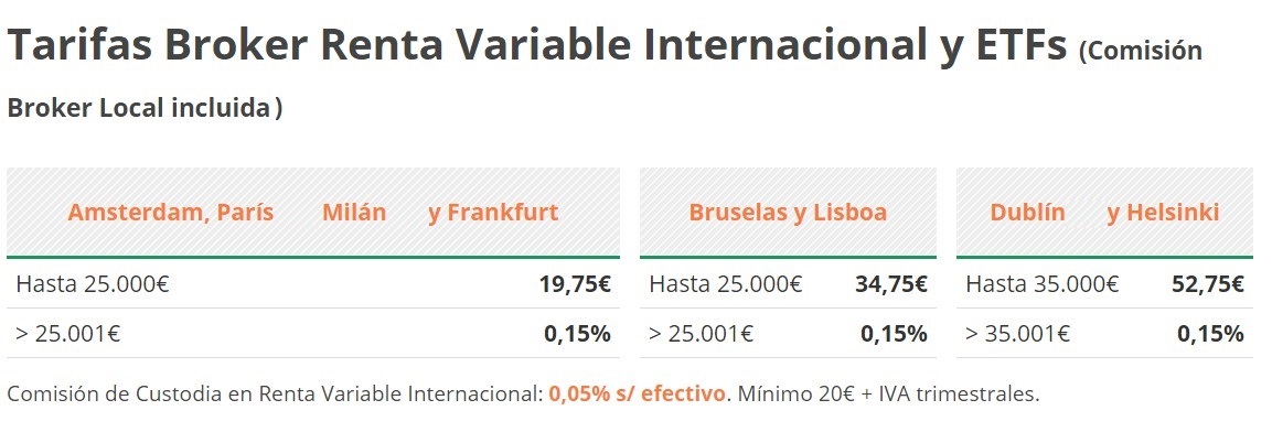 BNP internacional